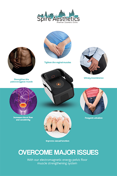 Image showing the benefits of Pelvic Floor Chair Therapy Southam