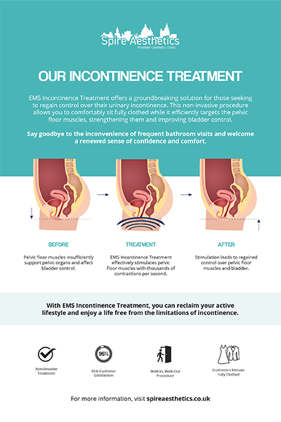 image of how urge incontinence Southam treatment works