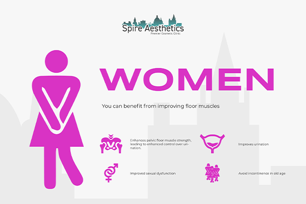 Benefits of EMS Female Urinary Incontinence Device Southam