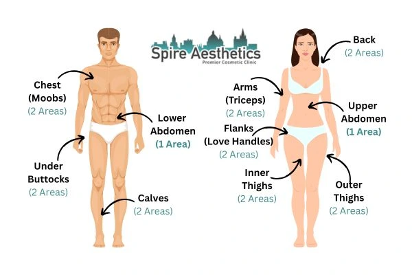 Cryolipolysis Prices Southam
